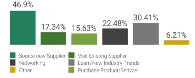 Top reasons for visiting Sahara Expo 